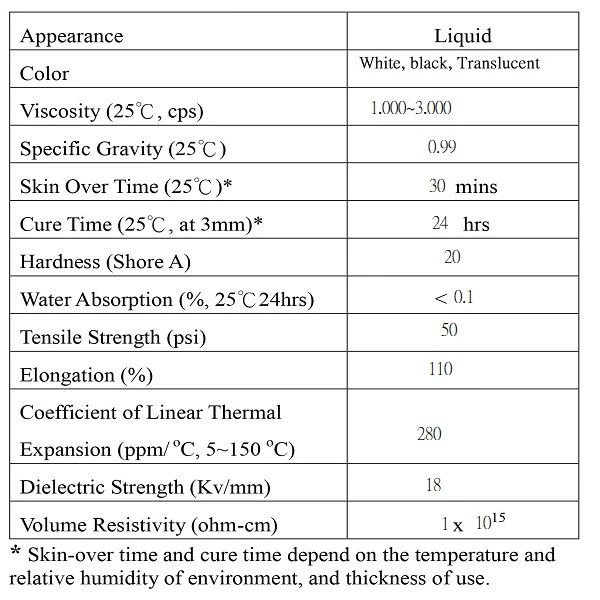 Product properties of one component liquid silicone sealant